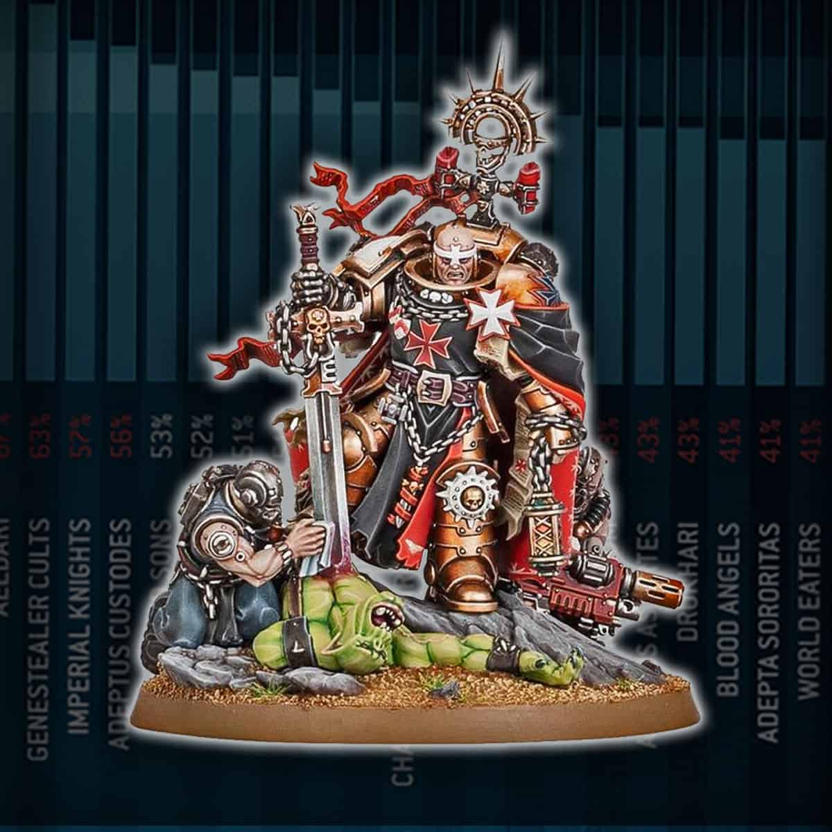 Непобедимые армейские списки Warhammer 40k: Серия «Бриллиантовый Чемпионат» в Boise