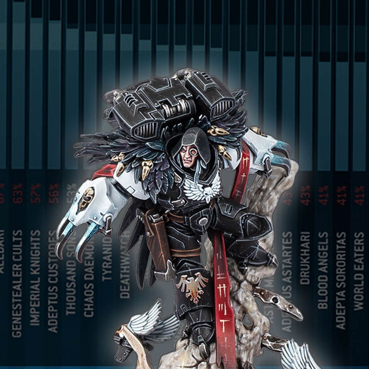 Топ армий для турнира Warhammer 40,000: Crucible GT 2025