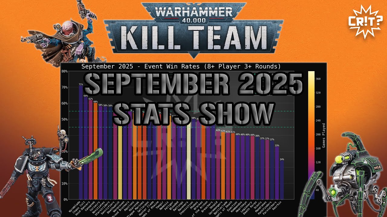 ЦИРАК: Статистика турнира Kill Team сентября