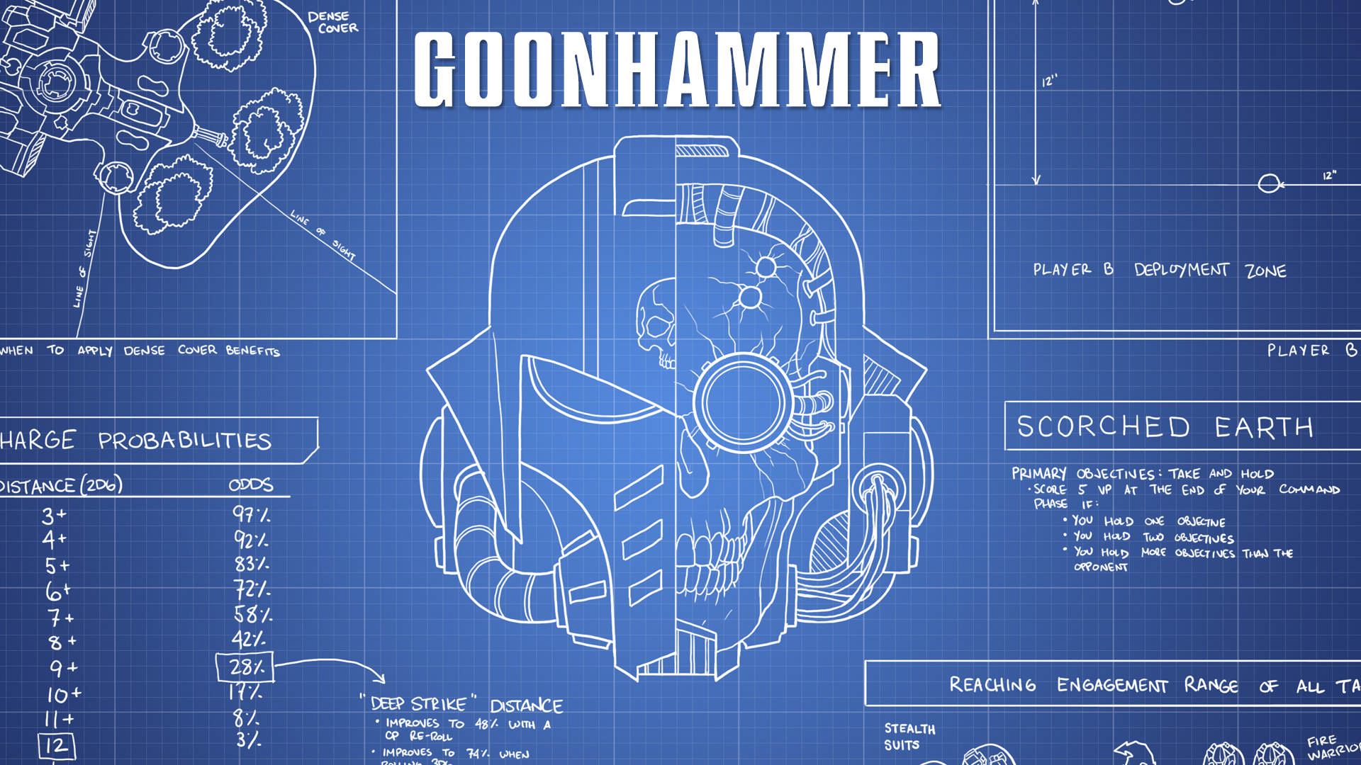 Goonhammer: Десять тысяч постов и продолжаем!