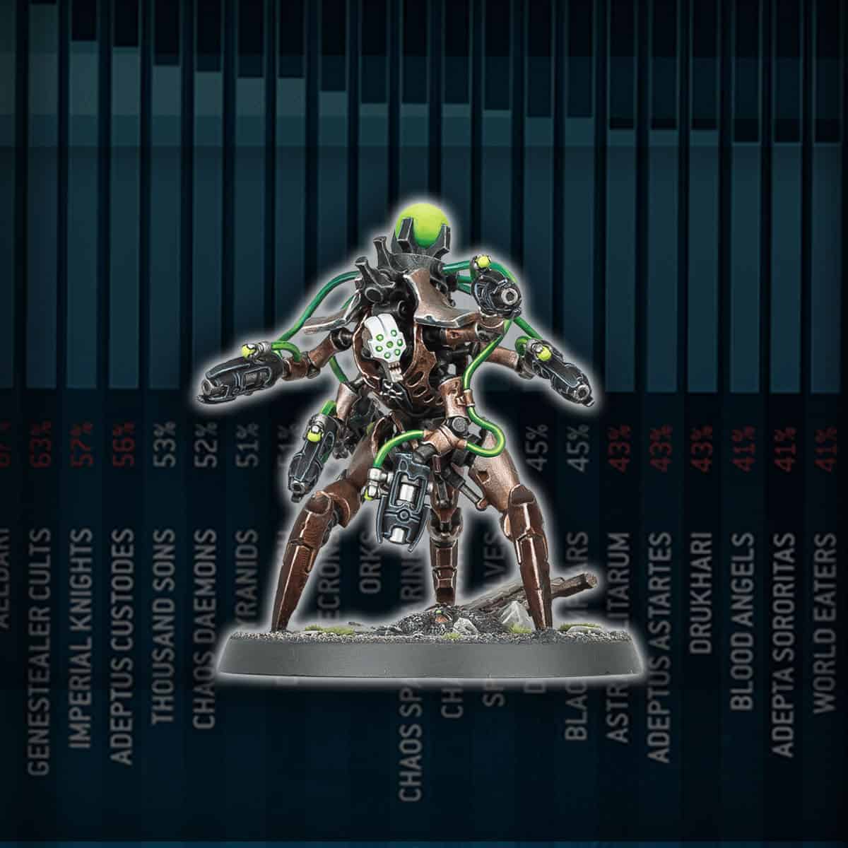 Топ армий для турниров Warhammer 40k: Списки на Glasshammer GT октября