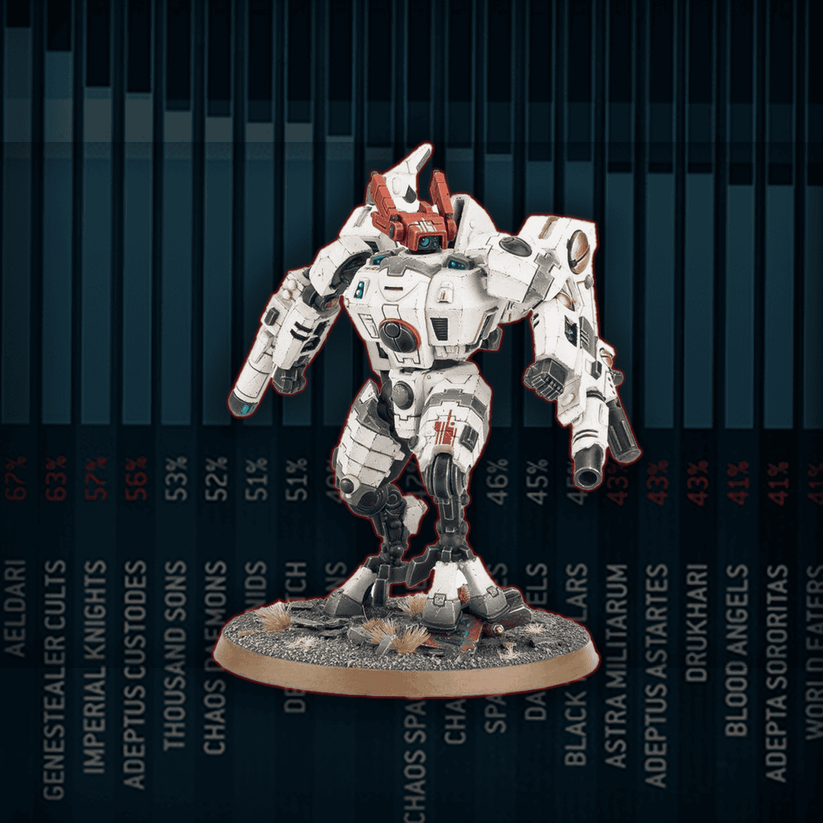 Топ список армий для турнира Warhammer 40k: Элитный Открытый Чемпионат Теннесси