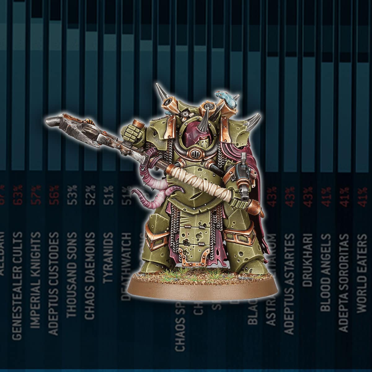 Непобедимые армейские списки для Warhammer 40,000: Парижская Wargame Expo