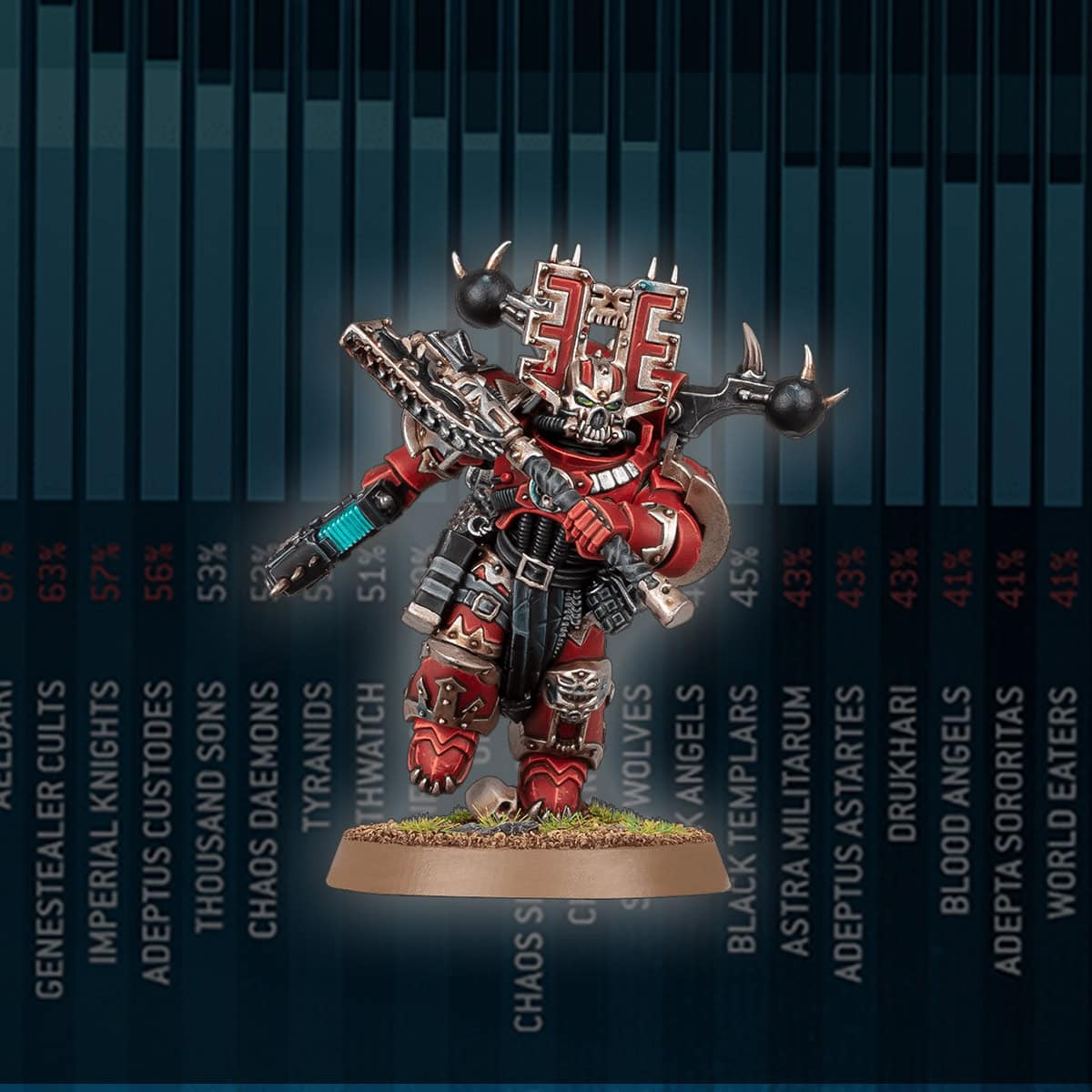 Топовые армии для турнира Warhammer 40K: Кубок Претендентов 2025